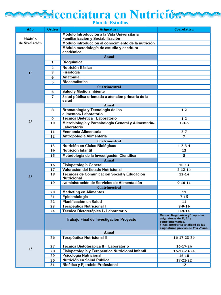 Licenciatura en Nutrición Plan de Estudio FB | PDF | Dietético