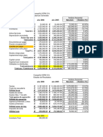 Compañía VERA Razones Financieras