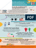 InfografíaIndicadores NC