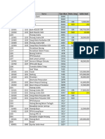 1. Daftar Akun SF