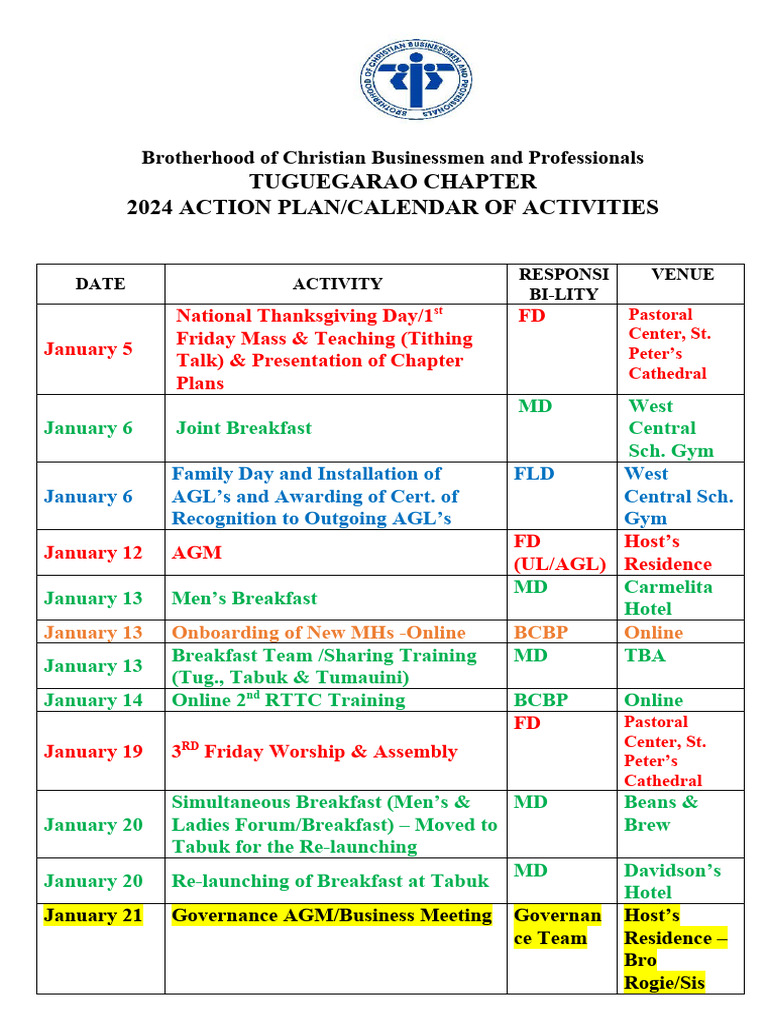 BCBP Tuguegarao 2024 Action Plan | PDF | Systematic Theology