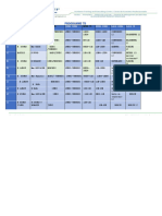 Nouveau Programme TD Essai 5 - 1