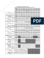 Jadual Pengawasan Pentaksiran PPT Tingkatan 4 2022