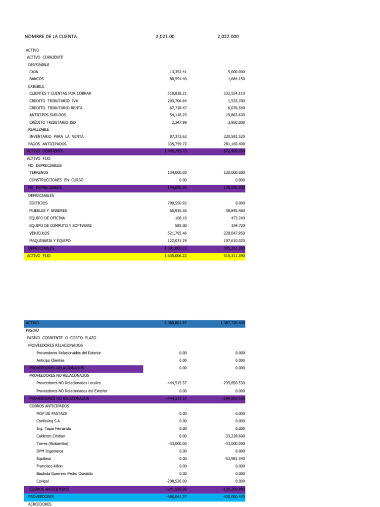 Análisis Financiero Detallado 2023 | PDF | Visa Inc. | Bancario