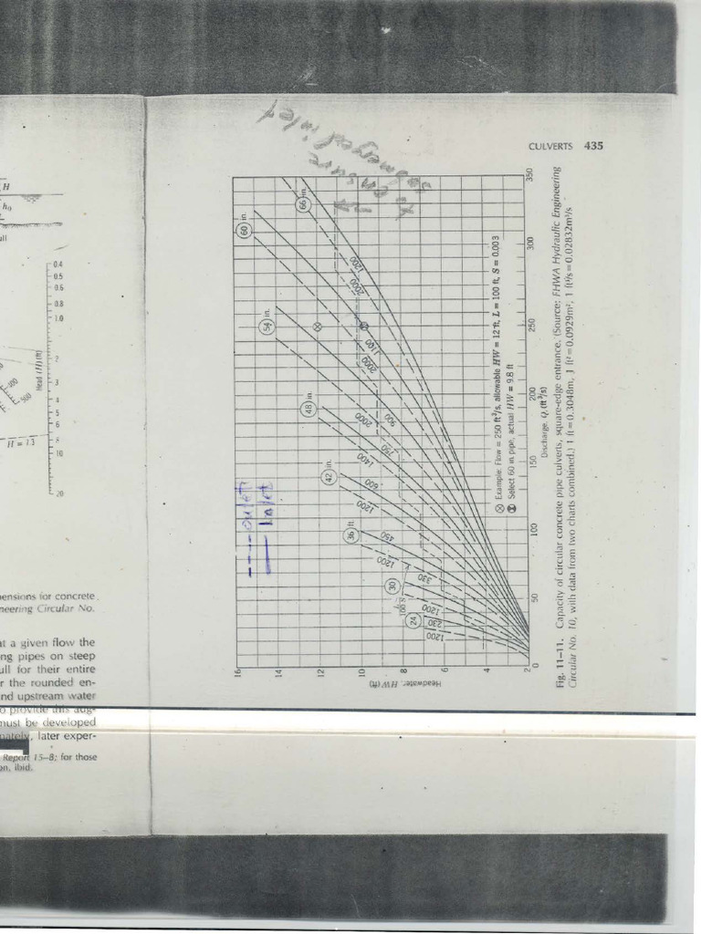 Culvert Nomographs | PDF