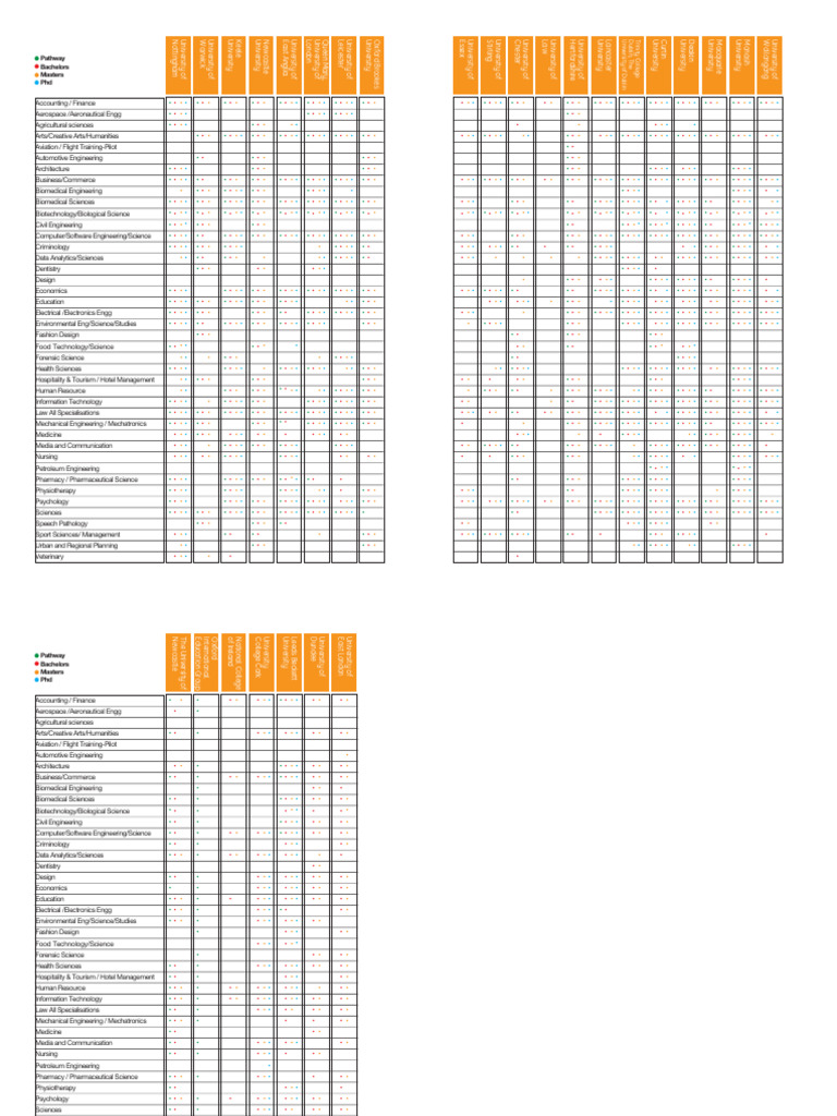 Course Matrix IDP Expo PDF Engineering Pharmacy