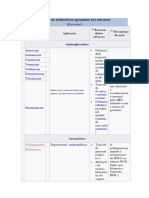 Classes de Antibióticos Agrupados Por Estrutura