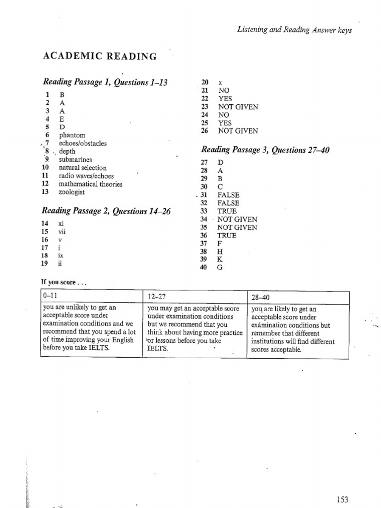 ILAC Test2 | PDF