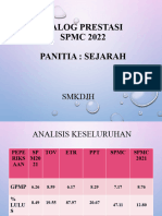 Dialog Prestasi Percubaan 2022 Sejarah