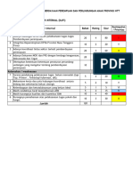 Analisis SWOT 2022