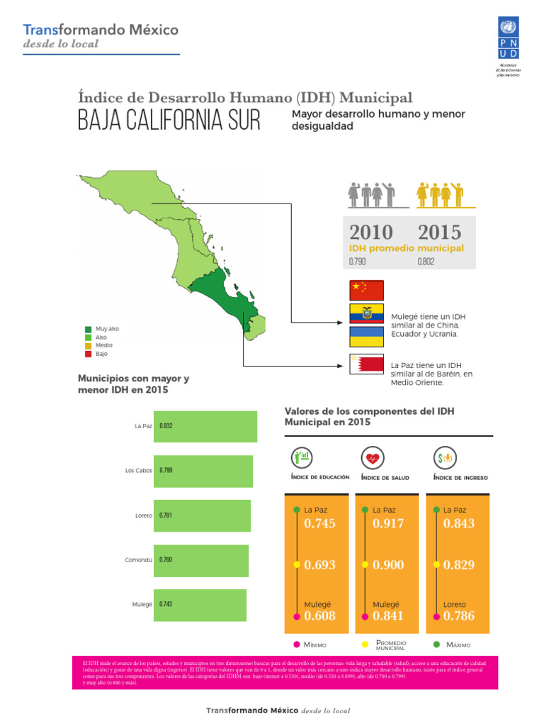 Baja California Sur | PDF | Índice de Desarrollo Humano | Economias