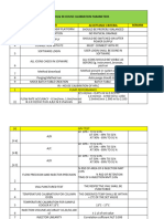 HPLC Iq &in-House Calibration