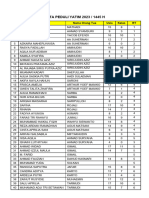 Data Peduli Yatim 2023