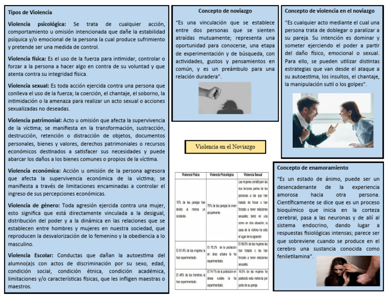 Violencia en el Noviazgo: Conceptos y Tipos | PDF | Violencia ...