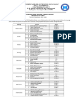 Hasil Osn Sekolah Tahun 2024