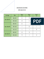 Jadwal Pengawas Ujian Pondok