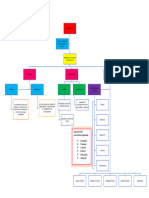 Mapa Articulaciones Por Medio de Union