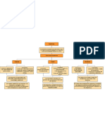 Mapa Conceptual - Antimicrobianos