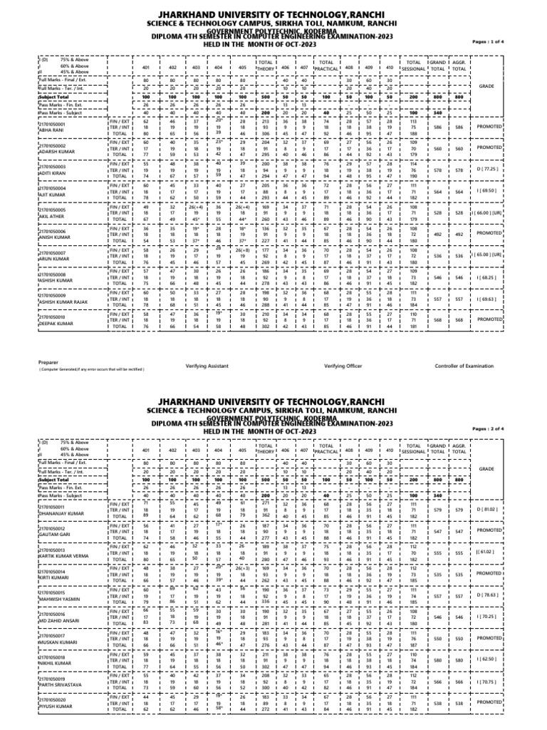 Ce 4TH Sem Result - 231219 - 104026 | PDF | Science | Engineering