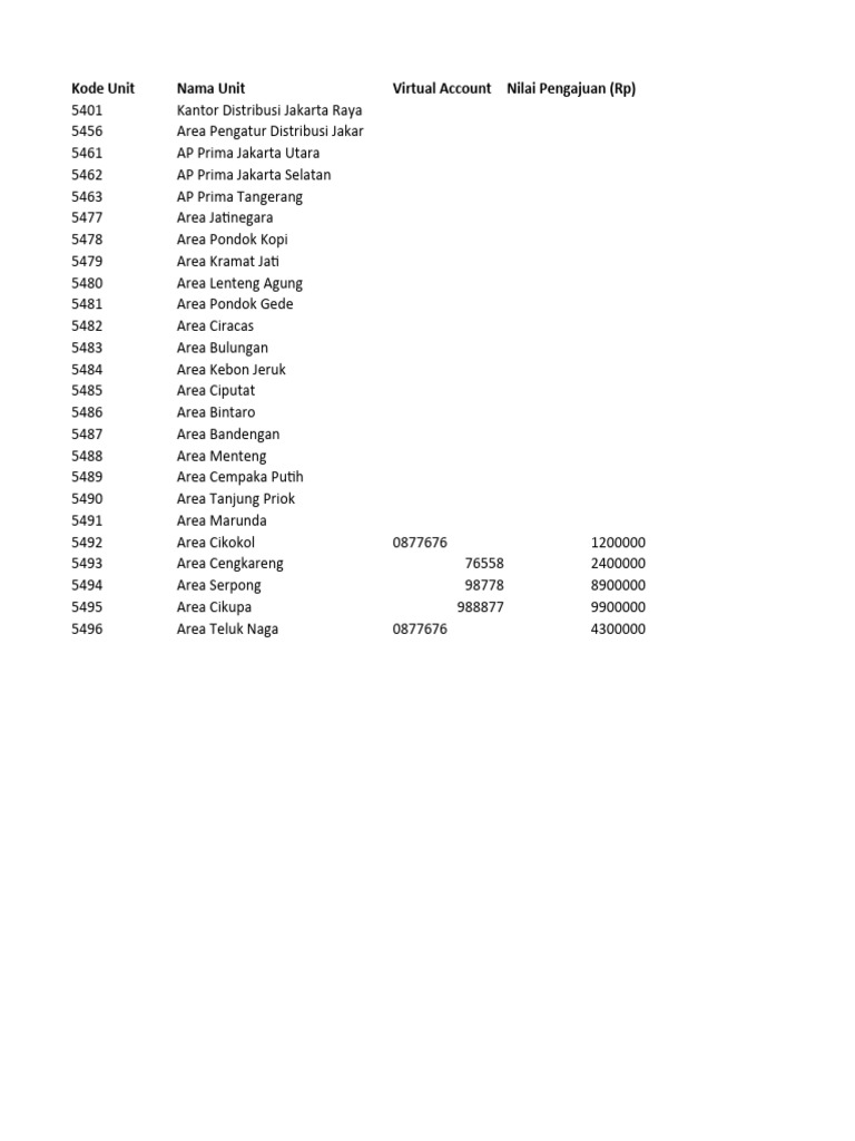 Template Pengajuan Petty Cash | PDF