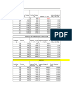 Maximizacion de Beneficios