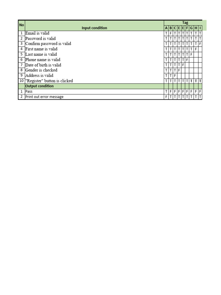 Decision Table for Online Shopping System | PDF | Login | Tag (Metadata)
