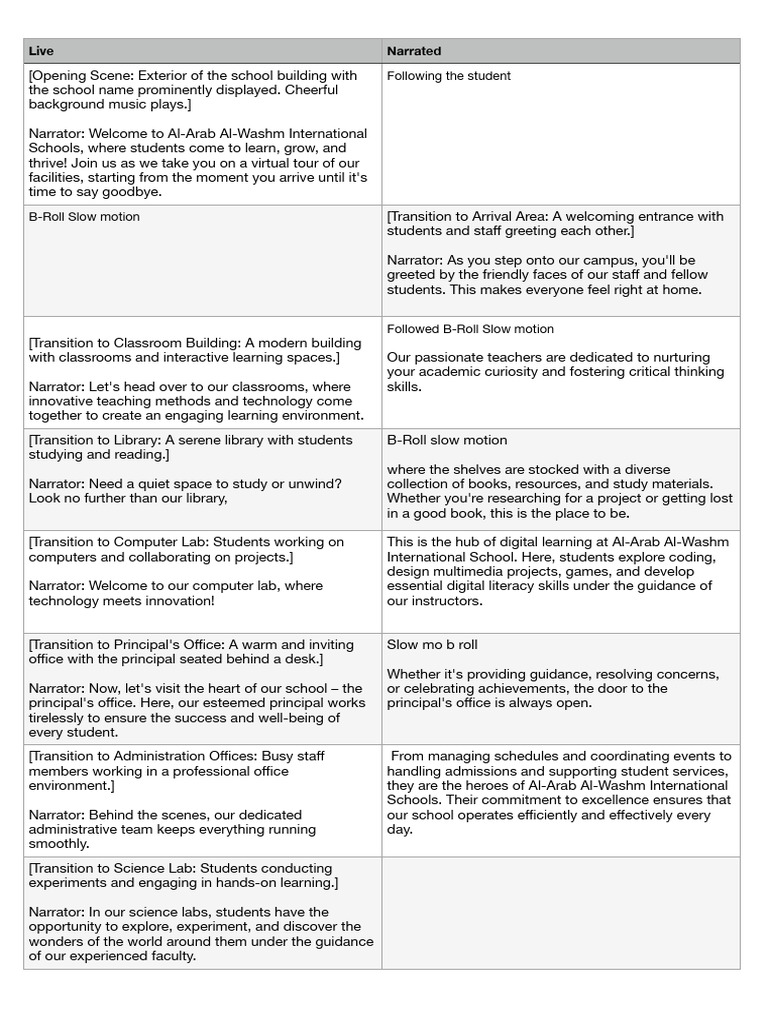 Virtual tour script pdf libraries cognition