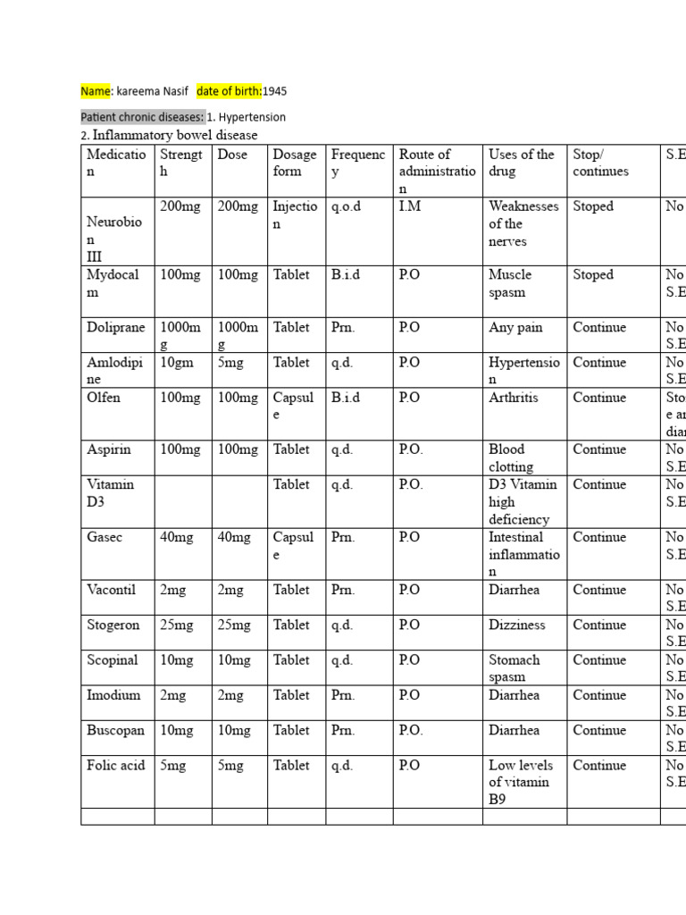 drug-list-pdf-dose-biochemistry-chemistry