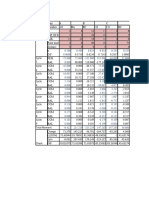 mOMENT DISTRIBUTION