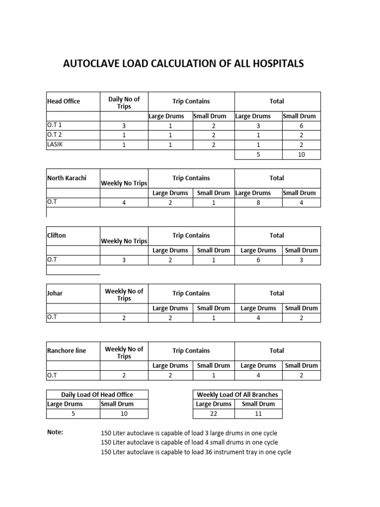 Autoclave Load 1 | PDF