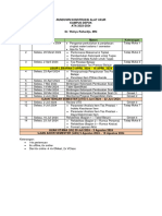 Rundown Konstruksi Alat Ukur - Depok 2024