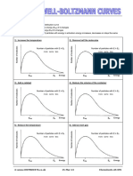 Chemsheets AS 095 (Maxwell-Boltmann Curves)