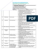 Struktur Personalia Ikhtbar Ke 55