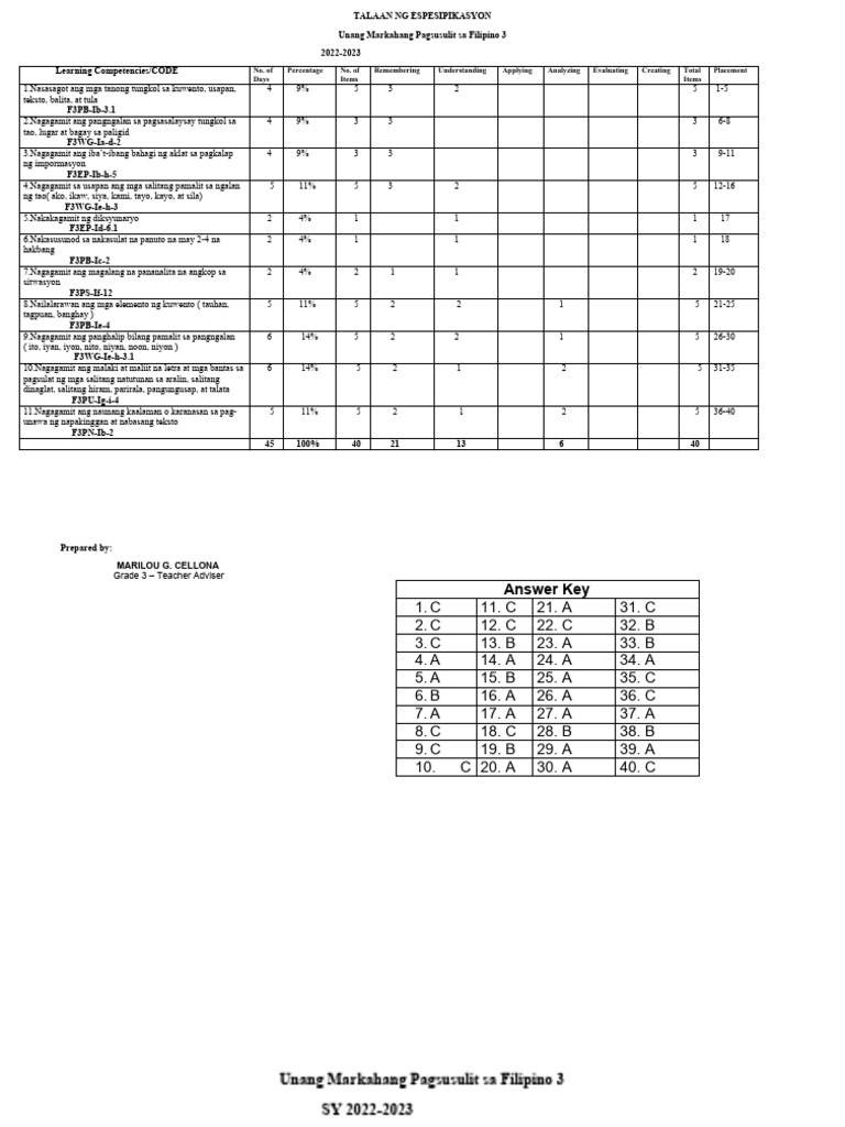 Final - Filipino 3 - Q1 TEST-QUESTIONS With TOS-SY - 22-23 | PDF