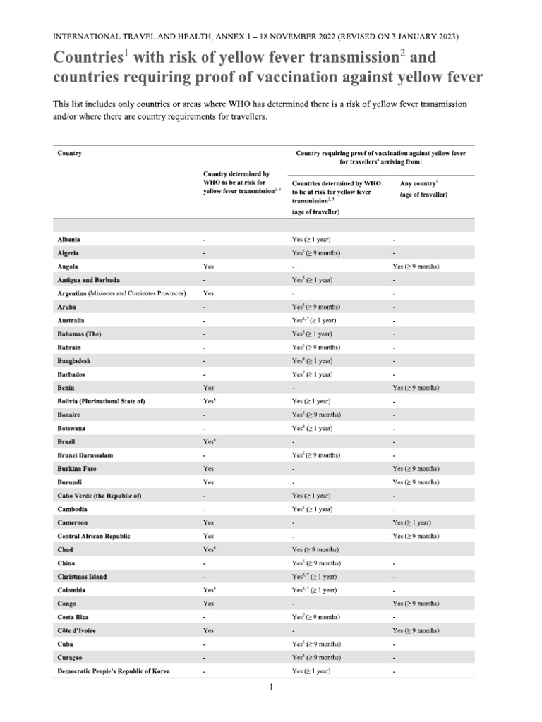 Yellow fever countries list who pdf