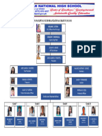 AP CLUB Organizational Chart