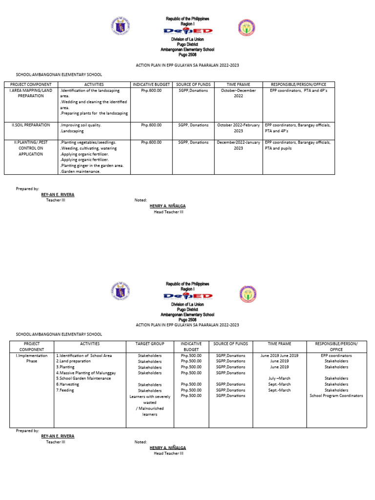 Action Plan Epp 2019-2020 | PDF | Botany | Agriculture