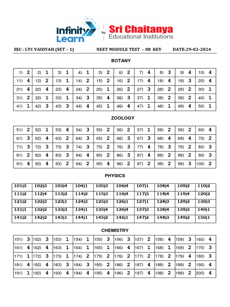 NEET Module Test 08 Answer Key | PDF | Force | Acid