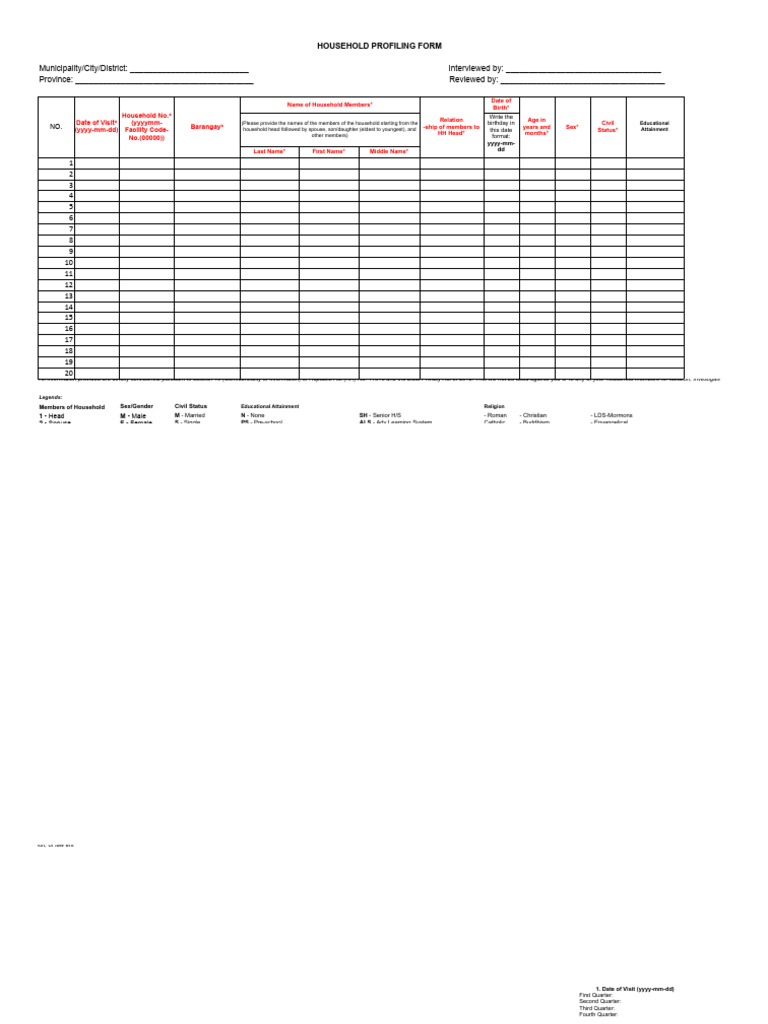 Household Profiling Form Guide | PDF | Toilet