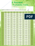 Normal Curve CDF