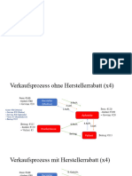 Herstellerrabatt