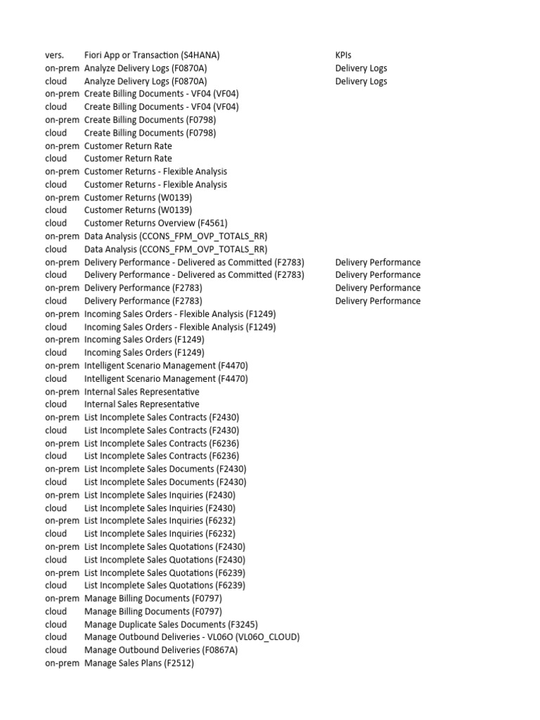Fiori apps list sd lo pdf information technology information