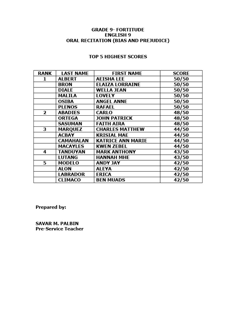 Grade 9 top 10 pdf