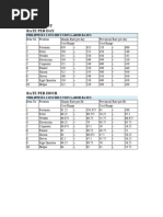 Labor Manhours Cost Amp Rates PDF Free