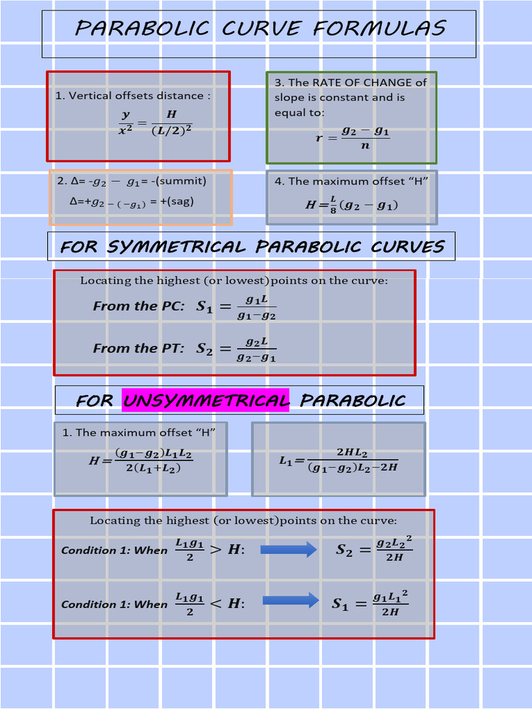 Parabolic Curve Offset Formulas | PDF | Teaching Methods & Materials