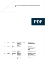 PDF Cuadro de Signos Clinicos - Compress