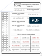 SC - Displacement Reactions Worksheet