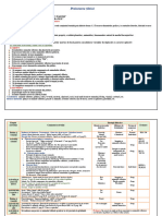 Planificarea 05,02-09,02,2024