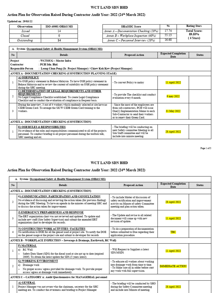 Action Plan For Observation (Contractor Audit) - PCH - Done | PDF ...