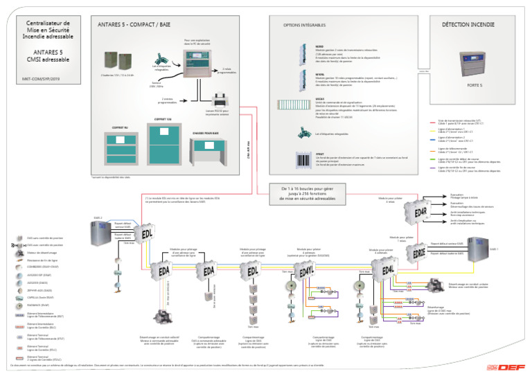 Synoptique Antares5 - CMSI Adressable 2019 | PDF